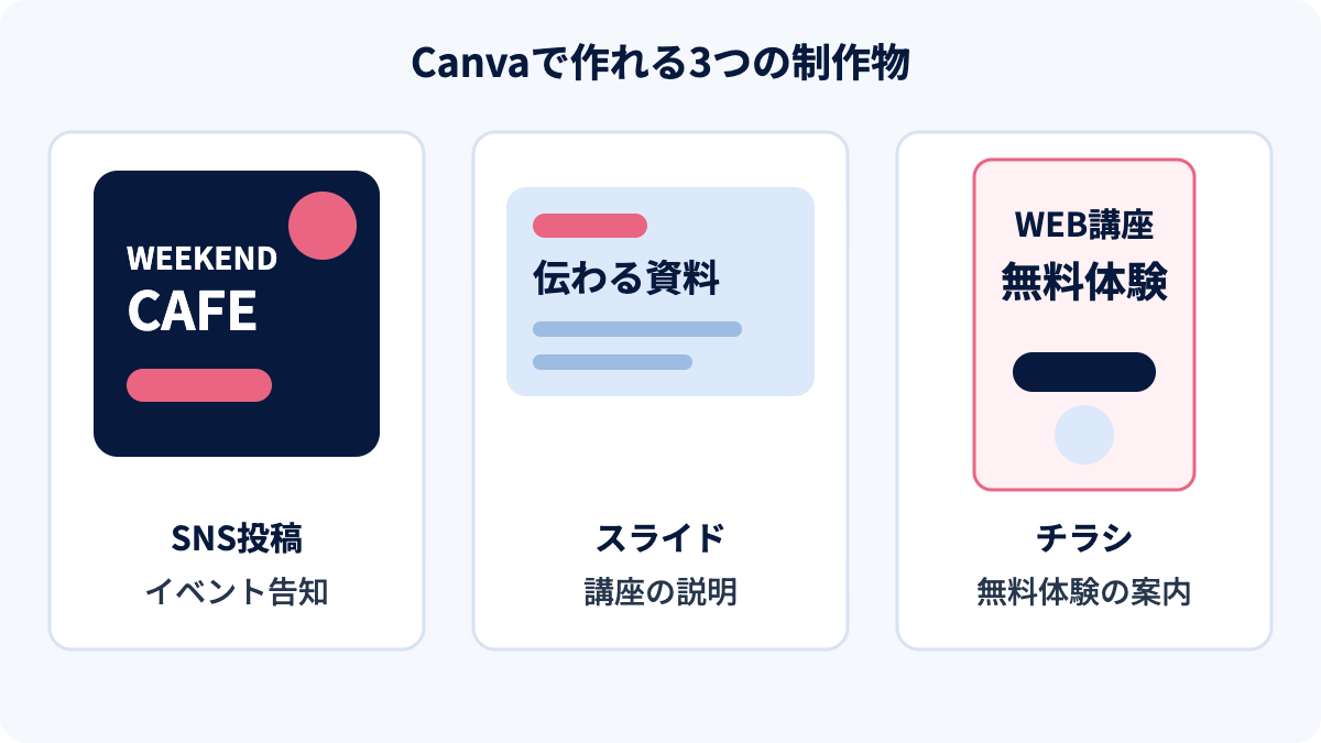 SNS投稿、スライド、チラシの完成イメージを並べた制作例